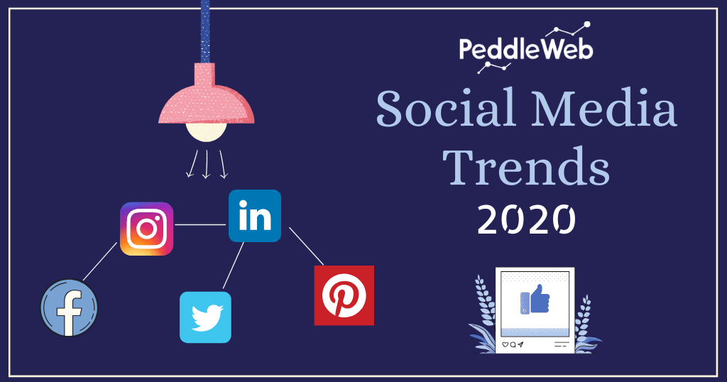 Social Media Marketing Trends 2020: The Normal & Post Covid-19 Projections