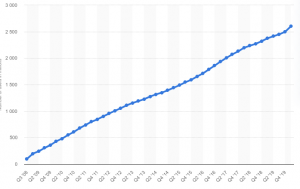 monthly active Facebook users 2020