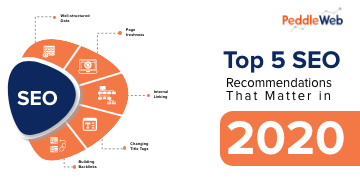 SEO Recommendations 2020
